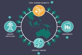 Zero Carbon