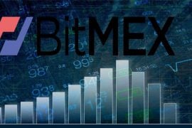 platforma de derivative Bitmex