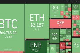 Ascensiunea Binance Coin